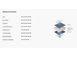 Lafuma Relaxstoel Evolution Becomfort Dark Grey 8902 -Outdoor Kampeersportwinkel 18 4 lafuma relaxstoel evolution becomfort dark grey doek lfm2830 8902